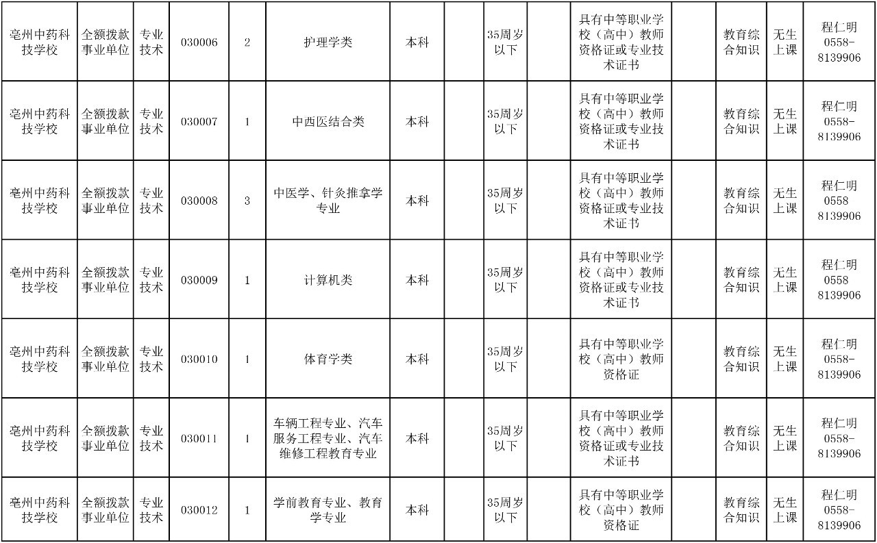2017年安徽亳州市直单位遴选工作人员79名公告
