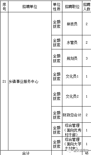 磐安招聘_省统考 2020磐安教育系统招聘51人 内含备考福利(5)