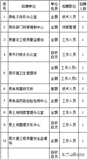 磐安招聘_省统考 2020磐安教育系统招聘51人 内含备考福利(5)