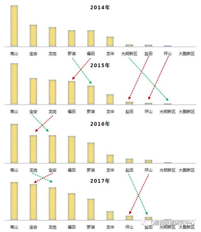 深圳人口增长_关于深圳市人口增长轨迹及其影响因素研究(3)