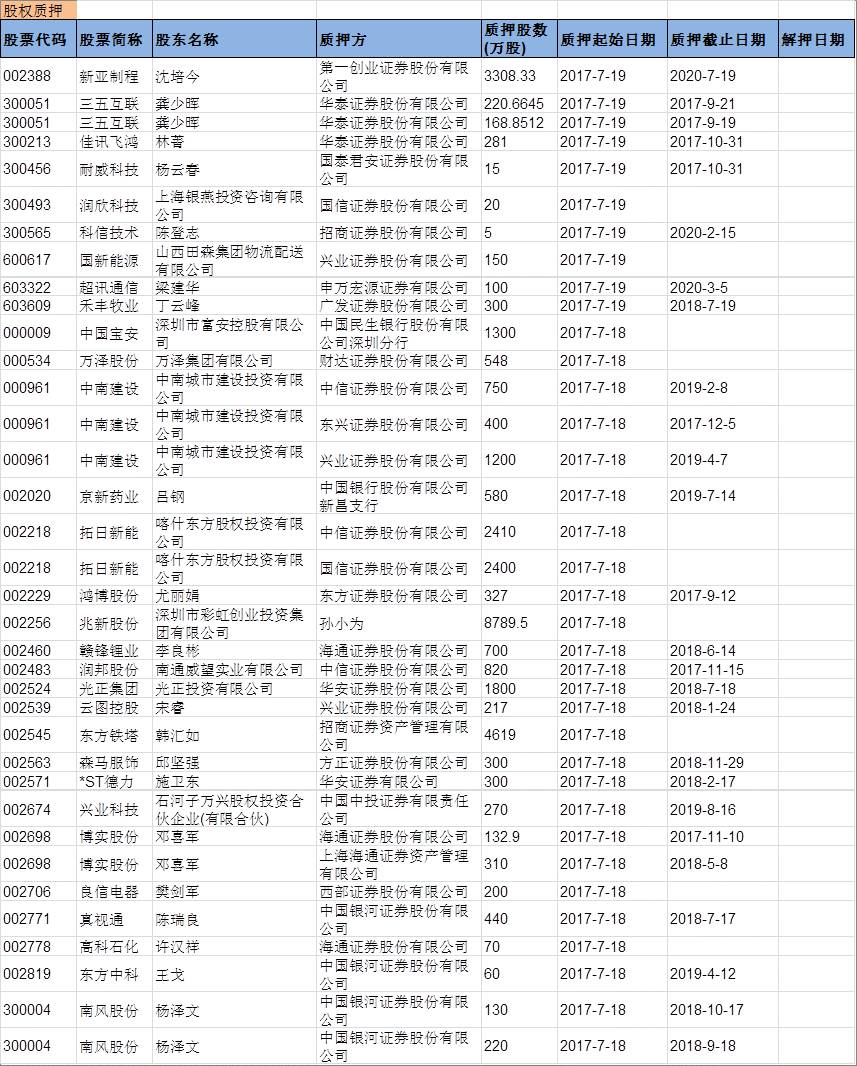 兴证事件雷达20170721。