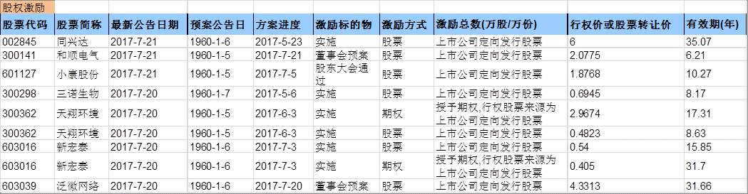 兴证事件雷达20170721。