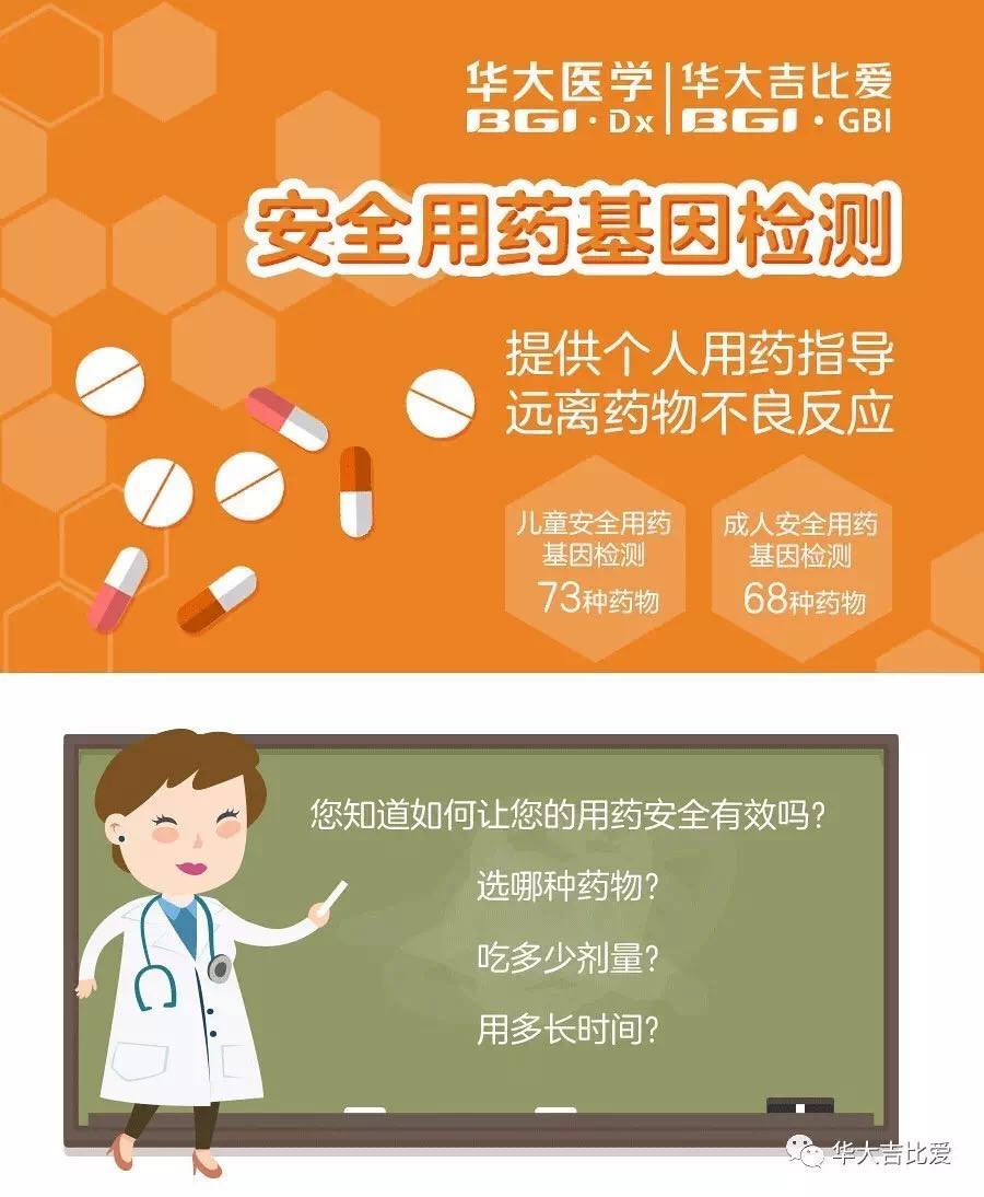 通过基因检测-提供个人用药指导,有1健康合理用药