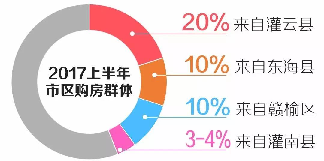 赣榆人口比例_赣榆高级中学(2)