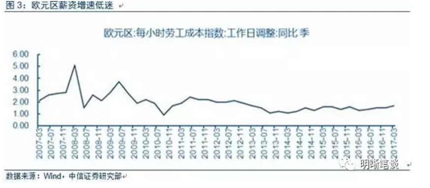 2017全世界总人口_从你的全世界路过图片(2)