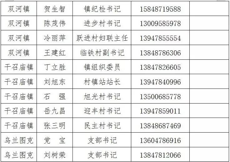 临河人口_巴彦淖尔人口普查数据公布 杭锦后旗常住人口217573人