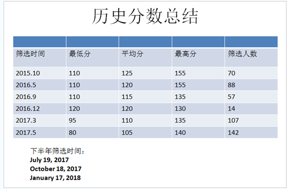 萨省gdp