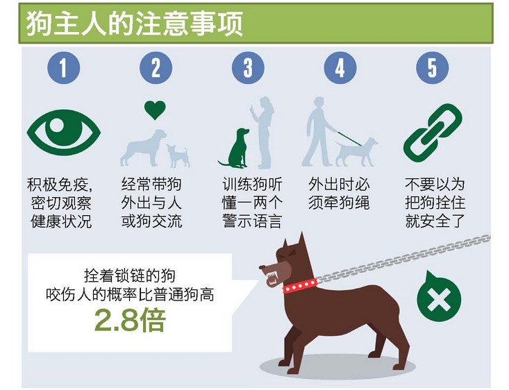 狂犬病的潜伏期有多久?染病动物怎么辨别?哪些动物会传染狂犬病?