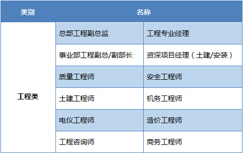 中国央企职工人口排名_中国户籍人口排名(3)