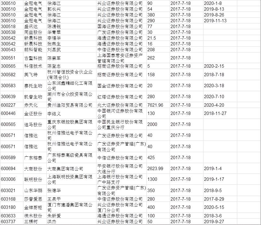 兴证事件雷达20170721。