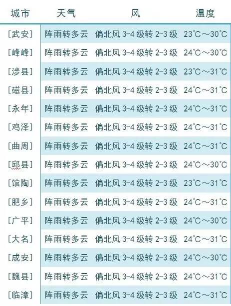 曲周人口_463727 曲周第七次全国人口普查人数出来啦 附 邯郸各县市区人口数