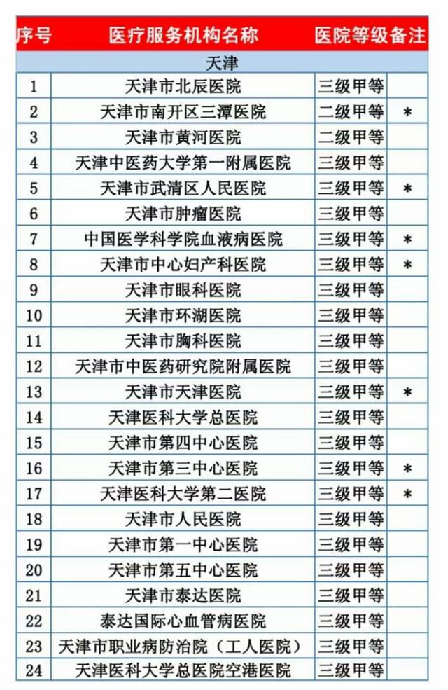 上海外来人口住院报销_北京异地住院医保报销(2)