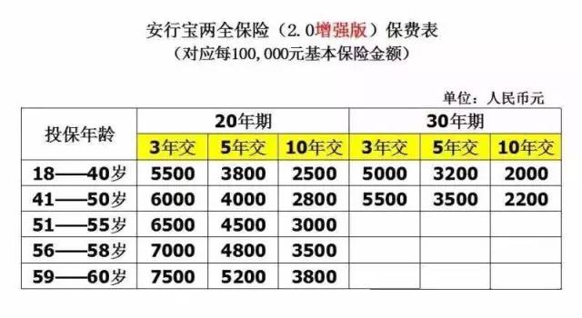 河北60岁以上人口数量_河北人口密度分布图(2)