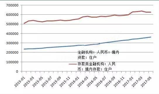 中国最新人口存款统计_中国最新人口数据统计