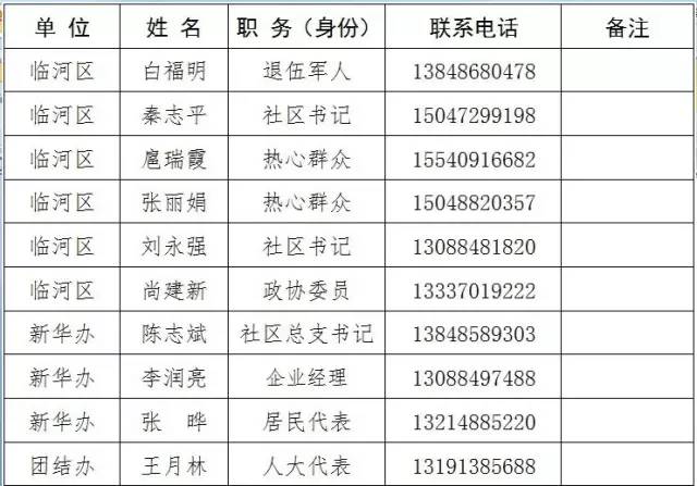 临河人口_巴彦淖尔人口普查数据公布 杭锦后旗常住人口217573人(2)