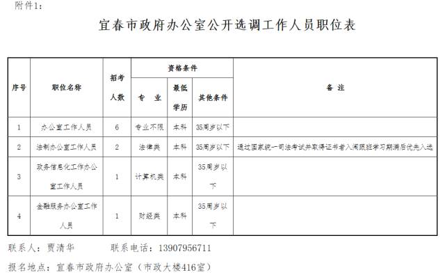 宜春市统计局人口_宜春市地图(2)