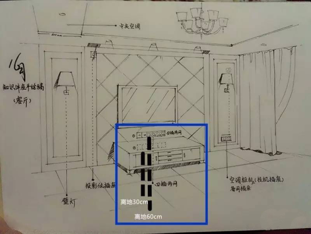 插座高度建议离地30cm; 一种是暴露插座在电视柜上方,插座建议离地