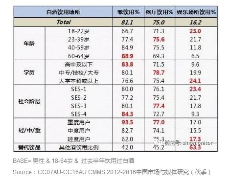 十年内白酒gdp_十年之内 南京的GDP总量有希望超越杭州吗