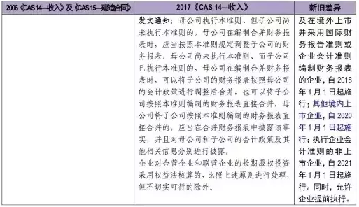 2017年新旧收入会计准则超详细对比_中华网考