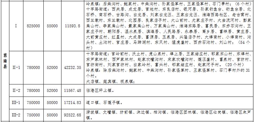 国有土地私房棚改对人口的补偿如何规定(2)