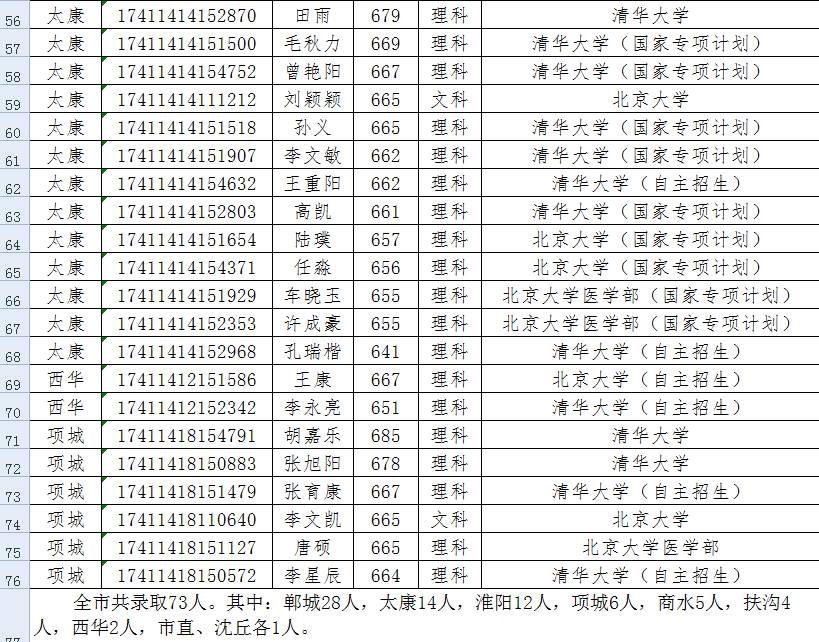 沈丘人口数量_买车看豫东,人口和城镇化红利巨大