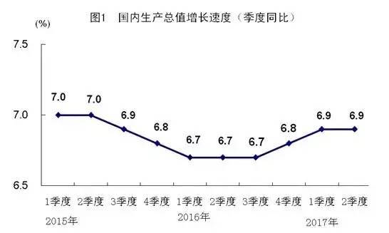 经济半年报14省份gdp增长_25省份公布经济半年报 14省份GDP增长由负转正