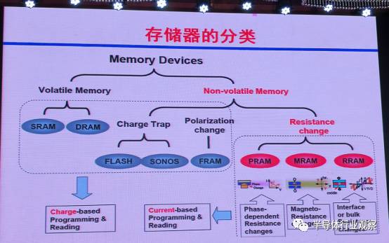 一文看懂存储技术的发展和中国布局