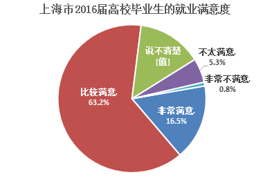 人口结构学_人口结构学(2)