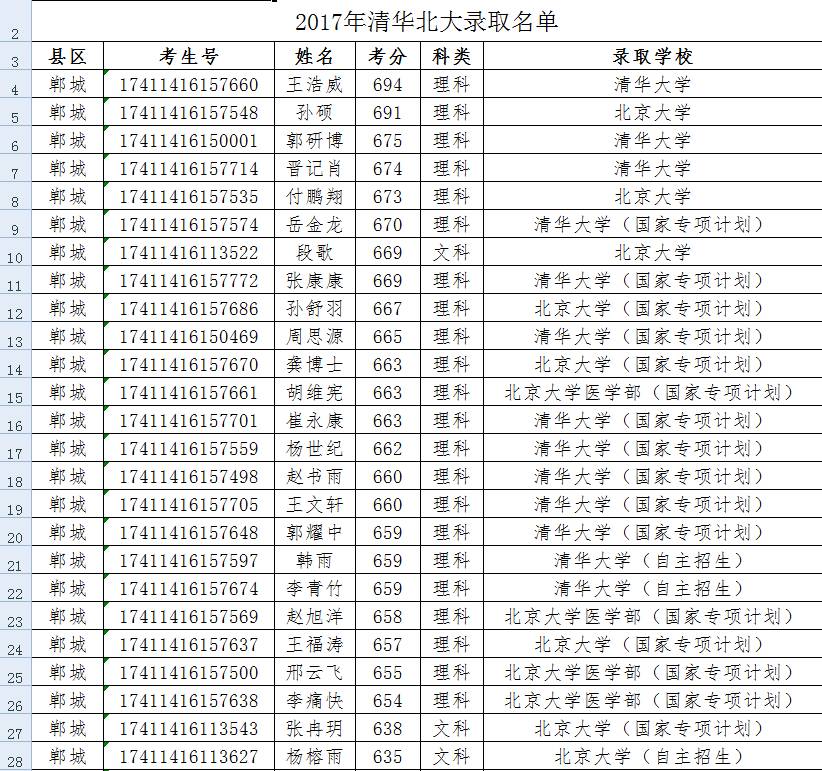 沈丘人口数量_买车看豫东,人口和城镇化红利巨大