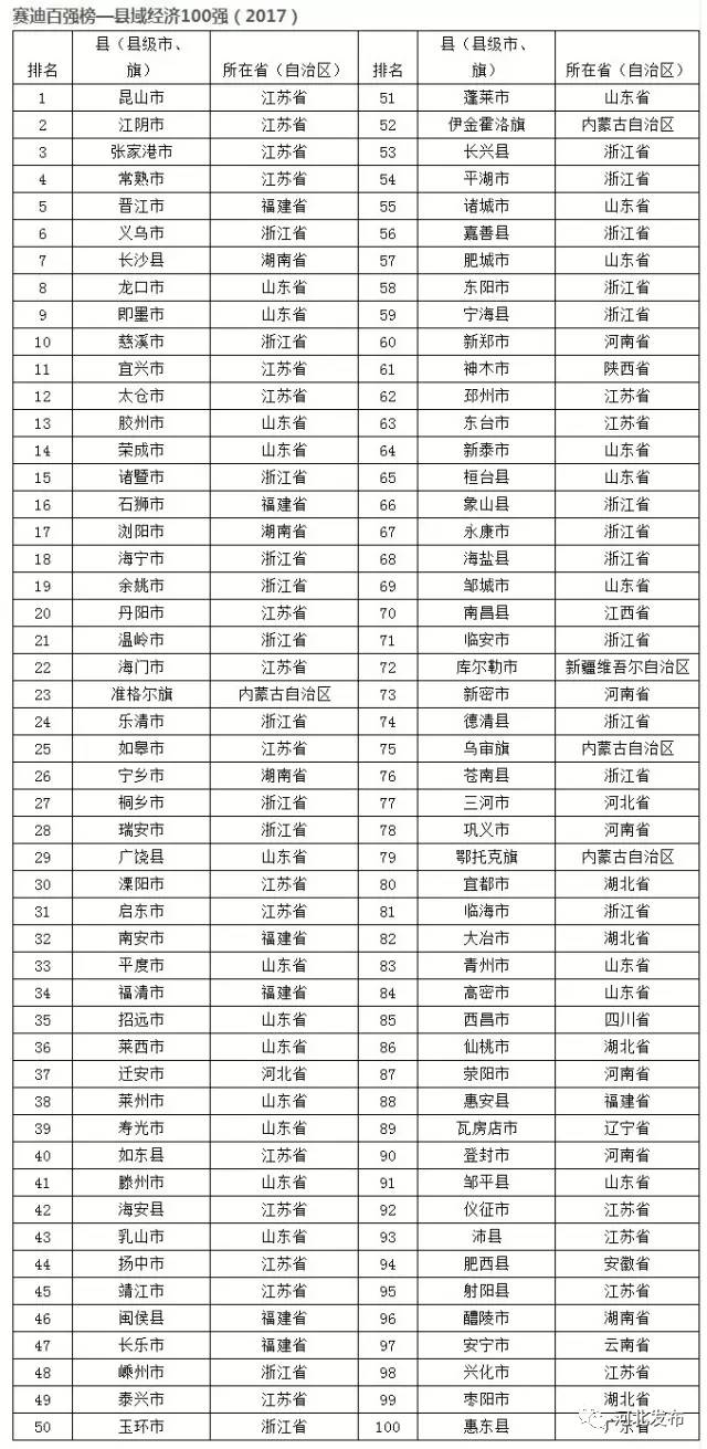 河北gdp2017_河北地图(3)