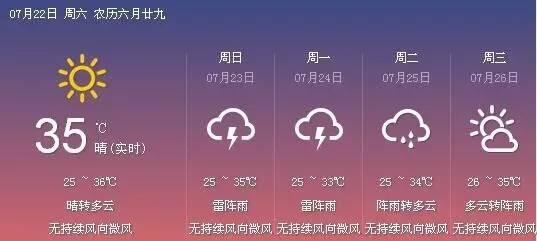 36℃高温来袭!未来一周,英德的天气是这样的