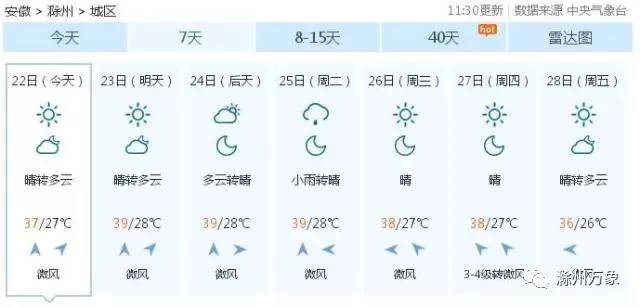 滁州人口分析_滁州西涧图片(3)