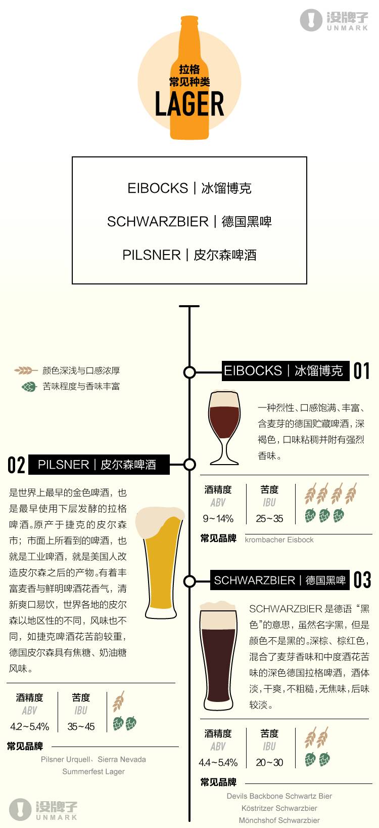 这些精酿干货都不知道怎么好意思说会喝啤酒