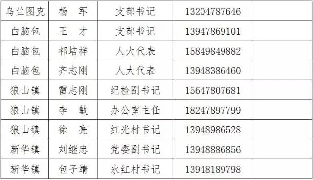 临河人口_巴彦淖尔人口普查数据公布 杭锦后旗常住人口217573人