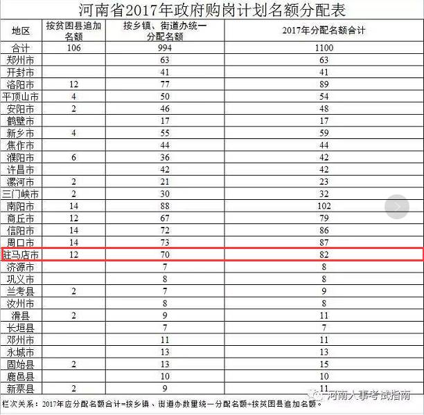 汝南县多少人口_全球瞩目 倒计时20天 驻马店,准备好了(2)