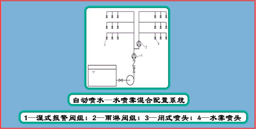 水的灭火原理是什么_什么是锋力灭火机(3)