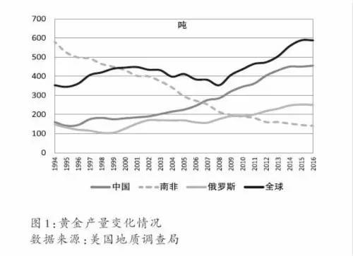 金砖国家经济总量逐年增加吗_搬金砖图片(2)