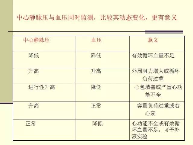 详细的中心静脉压(cvp)测量方法!建议每个护士学习