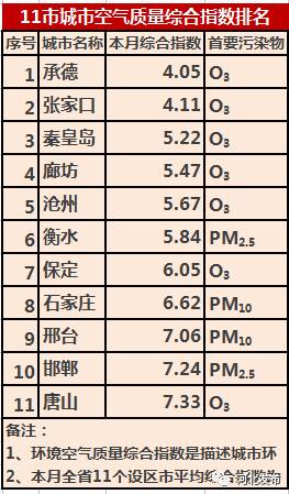 河北168县城gdp排名_河北各县 市 区 人均GDP排名