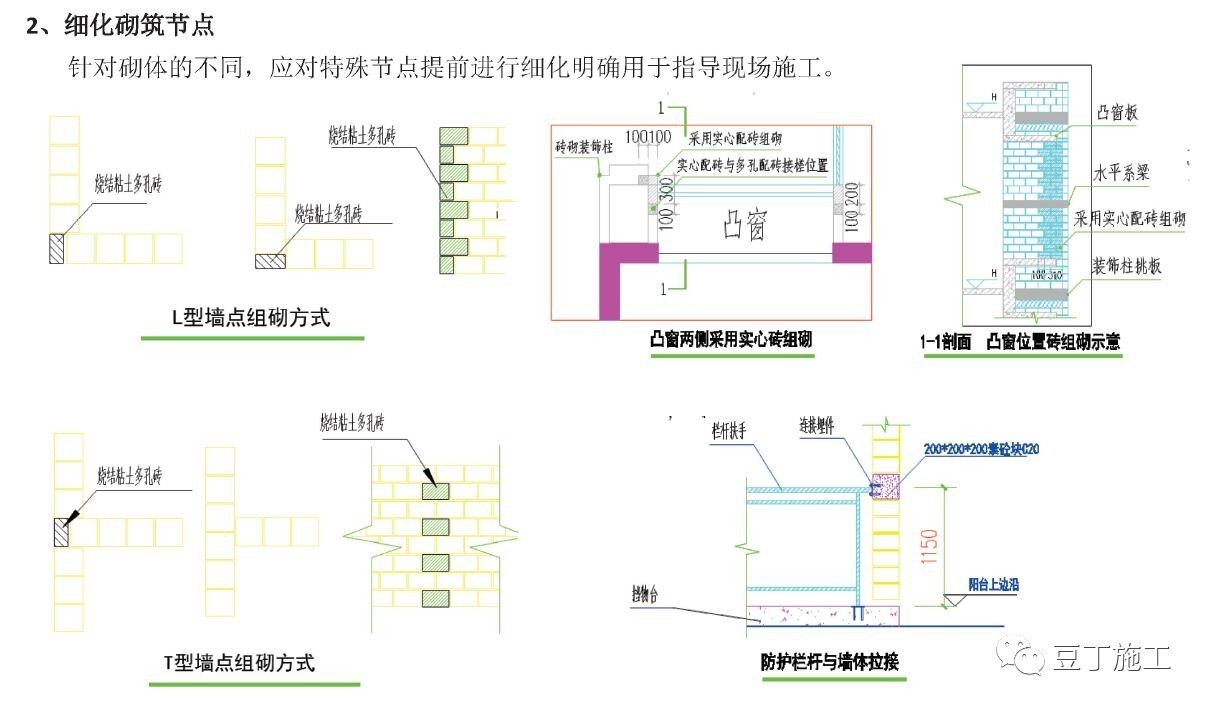 3,绘制墙体排版图