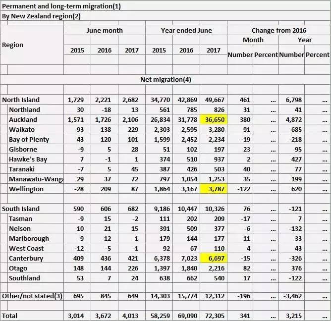 新西兰人口数量2021_新西兰人口近470万 移民数超自然人口增长数两倍