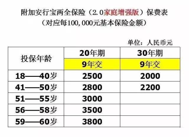 河北60岁以上人口数量_河北人口密度分布图(2)