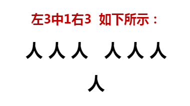 8 人舞蹈队形基本的站位 1 3 3 4 5 7 人