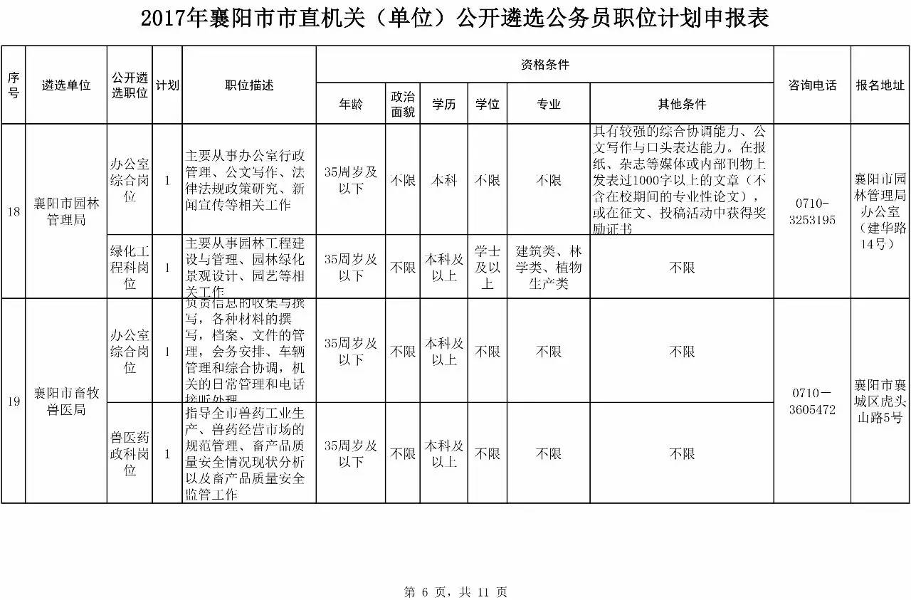2017年湖北襄阳市直机关(单位)公开遴选公务员