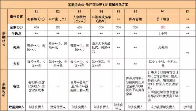 老总考核_绩效考核图片(2)