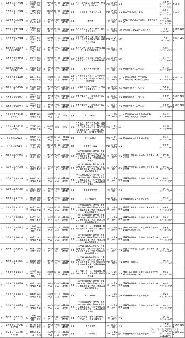 龙岩各县人口排名_龙岩各小区平面图