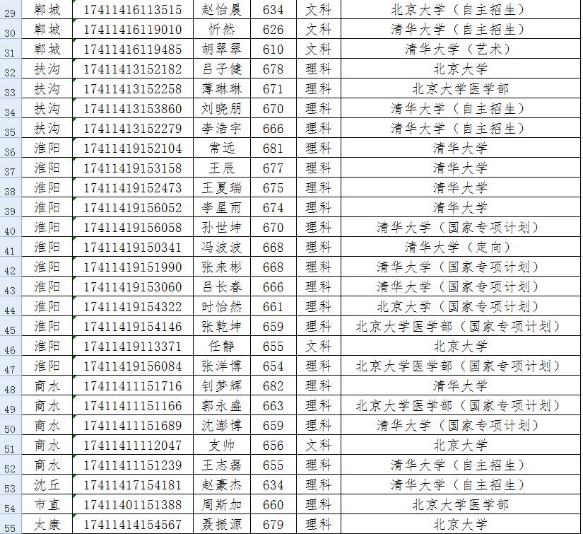 沈丘人口数量_买车看豫东,人口和城镇化红利巨大