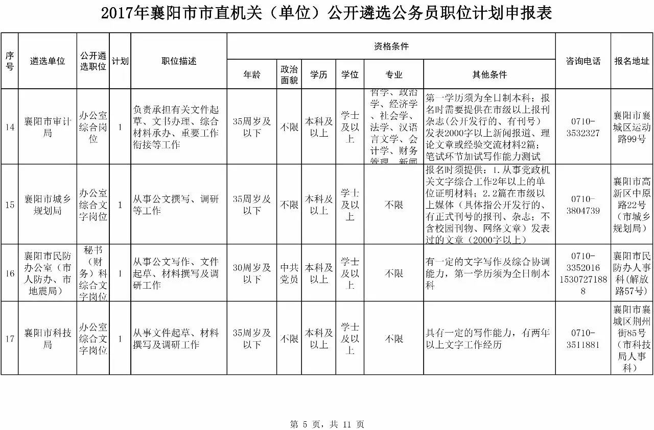 2017年湖北襄阳市直机关(单位)公开遴选公务员