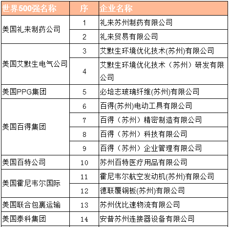 苏州人均gdp高工资低_苏州维信电子工资待遇(2)