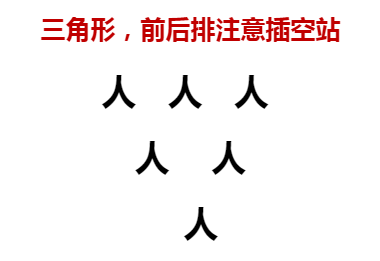 8 人舞蹈队形基本的站位 1 3 3 4 5 7 人